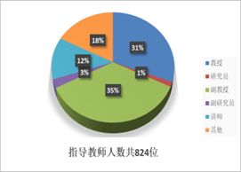 創(chuàng  )新創(chuàng  )業(yè)萌芽賽道
