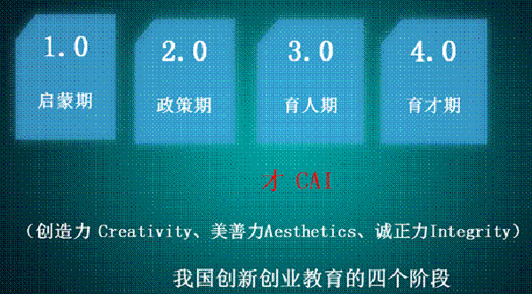 創(chuàng  )新創(chuàng  )業(yè)能力怎么寫(xiě),創(chuàng  )新創(chuàng  )業(yè)能力自我評價(jià),創(chuàng  )新創(chuàng  )業(yè)能力培養