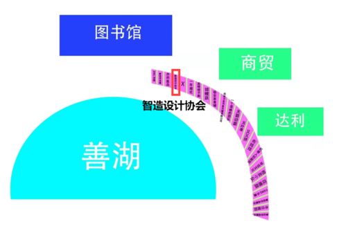 社團,創(chuàng  )新,創(chuàng  )業(yè),計劃