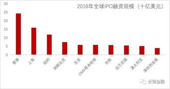 科創(chuàng  )板和創(chuàng  )業(yè)板有什么不同,創(chuàng  )業(yè)板創(chuàng  )新藥股票,創(chuàng  )業(yè)板創(chuàng  )新創(chuàng  )意屬性