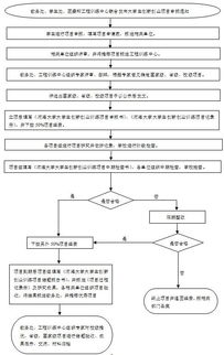 流程,創(chuàng  )新,創(chuàng  )業(yè),大學(xué)生