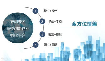 創(chuàng  )新創(chuàng  )業(yè)的作用,創(chuàng  )新創(chuàng  )業(yè)的意義和作用,大學(xué)生創(chuàng  )新創(chuàng  )業(yè)的作用