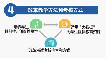 學(xué)校創(chuàng  )新創(chuàng  )業(yè)教育改革目標