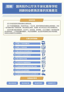 創(chuàng  )新創(chuàng  )業(yè)教育內容體系,創(chuàng  )新創(chuàng  )業(yè)教育內容體系有哪些,創(chuàng  )新創(chuàng  )業(yè)教育體系的構成要素