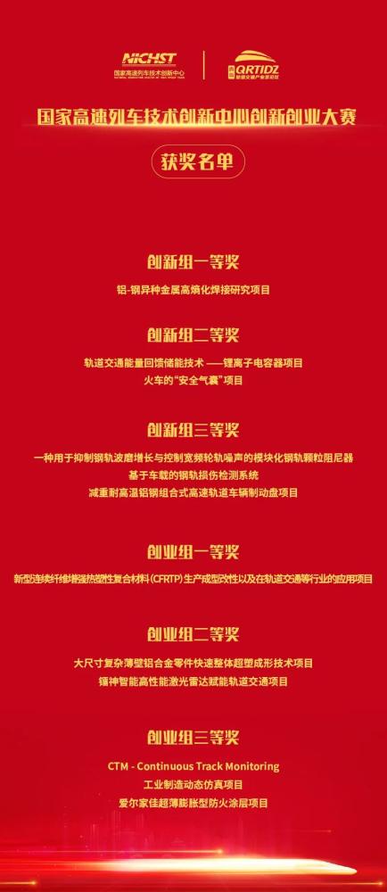 高校創(chuàng  )新創(chuàng  )業(yè)大賽管理規定