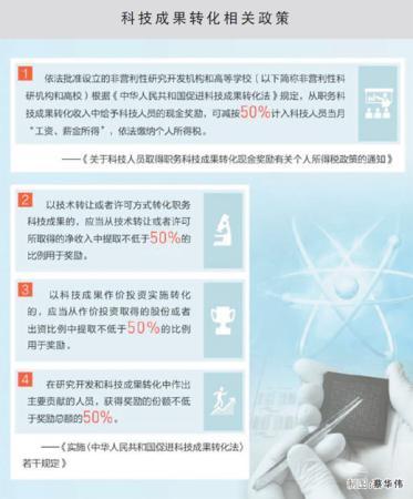 創(chuàng  )新,創(chuàng  )業(yè),考試成績(jì)查詢(xún)