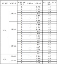 獎學(xué)金,創(chuàng  )新,創(chuàng  )業(yè),申請