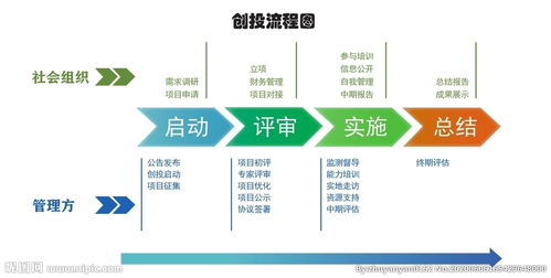 大學(xué)生創(chuàng  )新創(chuàng  )業(yè)流程圖,創(chuàng  )新創(chuàng  )業(yè)產(chǎn)品設計圖,大學(xué)生創(chuàng  )新創(chuàng  )業(yè)設計圖