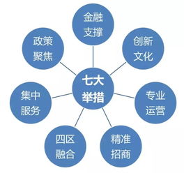 創(chuàng  )新創(chuàng  )業(yè)與就業(yè)規劃