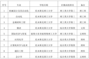 學分,查詢系統(tǒng),理工大學,訓練