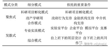 創(chuàng  )新創(chuàng  )業(yè)教育發(fā)展的三個(gè)階段,簡(jiǎn)述國外創(chuàng  )新創(chuàng  )業(yè)教育發(fā)展的新趨勢,創(chuàng  )新創(chuàng  )業(yè)教育發(fā)展現狀