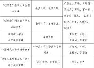 創(chuàng)新創(chuàng)業(yè)指導(dǎo)教師統(tǒng)計表