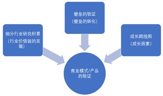 意義,創(chuàng  )新,創(chuàng  )業(yè),學(xué)習