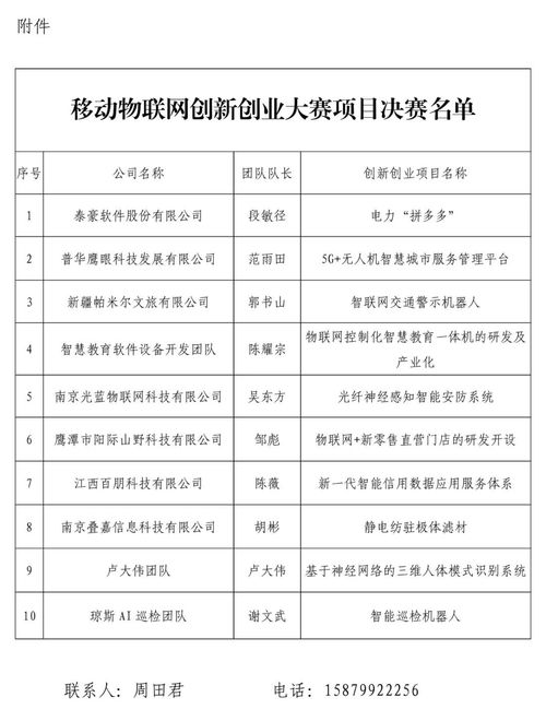 物聯(lián)網(wǎng)創(chuàng)新創(chuàng)業(yè)計劃書