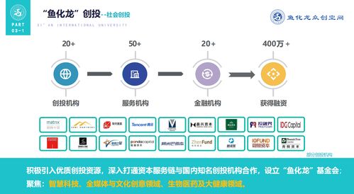 創(chuàng  )業(yè)項目,概況,包括,創(chuàng  )新