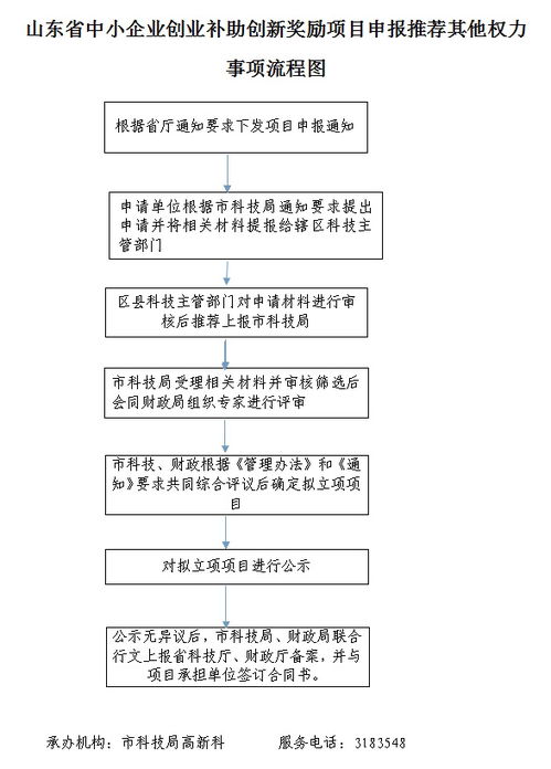 大學(xué)生創(chuàng  )新創(chuàng  )業(yè)項目申報,創(chuàng  )新創(chuàng  )業(yè)項目申報管理系統,大學(xué)生創(chuàng  )新創(chuàng  )業(yè)項目申報流程