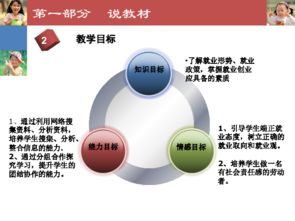 創(chuàng  )新與創(chuàng  )業(yè)說(shuō)課ppt