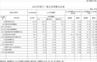 創(chuàng  )新創(chuàng  )業(yè)項目進(jìn)展情況怎么寫(xiě),創(chuàng  )新創(chuàng  )業(yè)項目進(jìn)展情況報告,大學(xué)生創(chuàng  )新創(chuàng  )業(yè)項目進(jìn)展情況