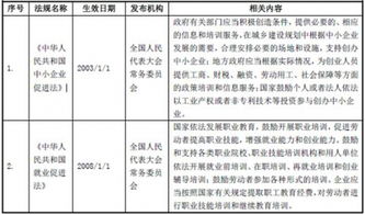 老年服務(wù)創(chuàng  )新創(chuàng  )業(yè),服務(wù)青年創(chuàng  )新創(chuàng  )業(yè),公益服務(wù)創(chuàng  )新創(chuàng  )業(yè)