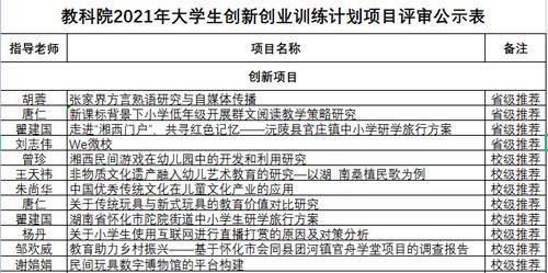 訓練,重點(diǎn),創(chuàng  )新,創(chuàng  )業(yè)