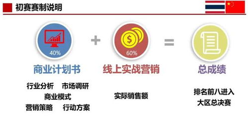 智者,知識競賽,創(chuàng  )新,創(chuàng  )業(yè)