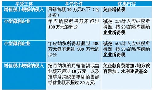 創(chuàng  )新創(chuàng  )業(yè)就業(yè)實(shí)踐報告