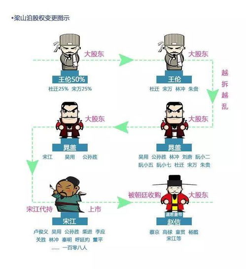 創(chuàng  )新創(chuàng  )業(yè)股權分配的原則不包括
