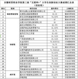 大學(xué)生創(chuàng  )新創(chuàng  )業(yè)大賽成績(jì)查詢(xún),大學(xué)生創(chuàng  )新創(chuàng  )業(yè)大賽成績(jì)公布時(shí)間,大學(xué)生創(chuàng  )新創(chuàng  )業(yè)大賽成績(jì)新聞稿