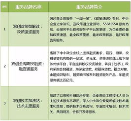 中小企業(yè),創(chuàng  )新,創(chuàng  )業(yè)