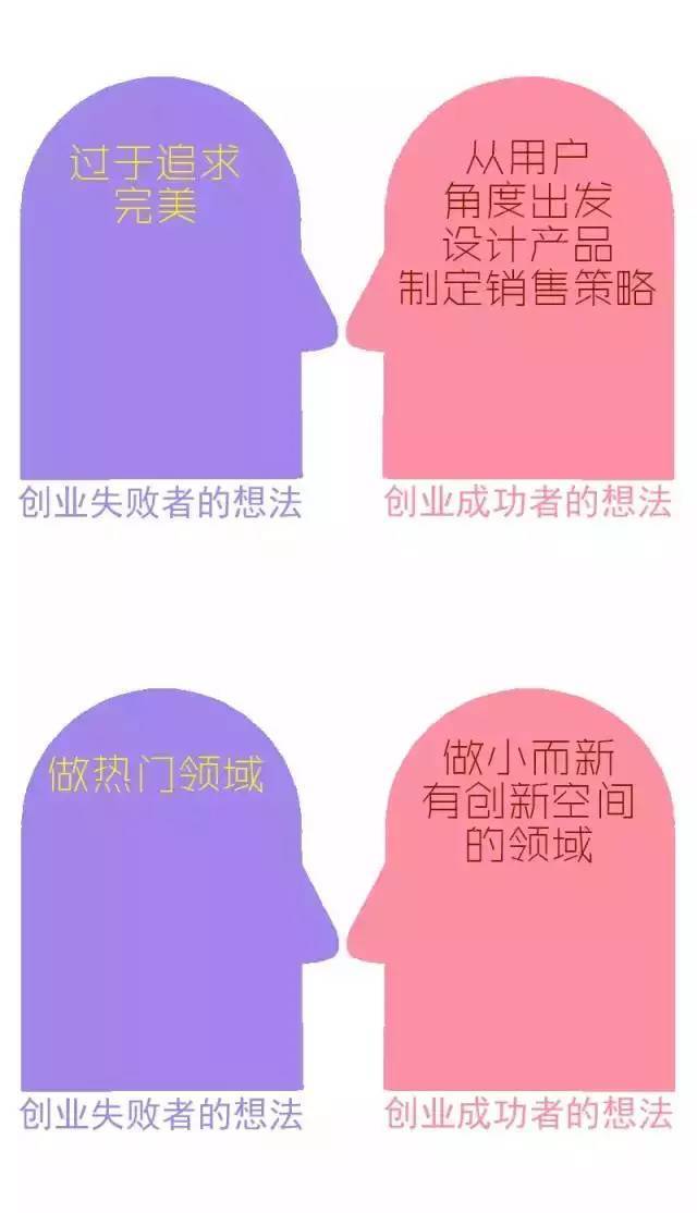 實(shí)質(zhì),區別,創(chuàng  )新,創(chuàng  )業(yè)