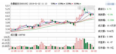 概念股,非公,可轉債,創(chuàng  )新