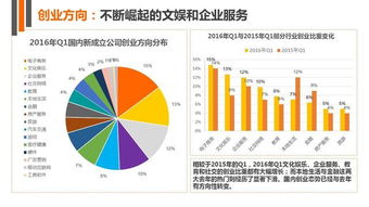 創(chuàng  )業(yè)形勢政策分析報告,電商創(chuàng  )業(yè)形勢分析報告,電子商務(wù)創(chuàng  )業(yè)形勢政策分析報告