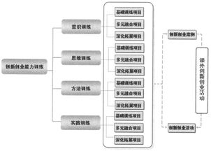 路徑,探索,創(chuàng  )新,創(chuàng  )業(yè)