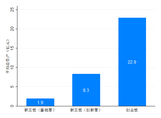 創(chuàng  )業(yè)版基礎層創(chuàng  )新層