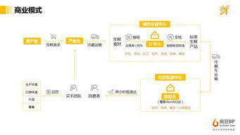 計劃書(shū),創(chuàng  )新,創(chuàng  )業(yè),目錄