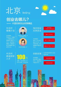 我國的創(chuàng  )新創(chuàng  )業(yè)政策,國家創(chuàng  )新創(chuàng  )業(yè)政策,國家對大學(xué)生創(chuàng  )新創(chuàng  )業(yè)的政策有哪些