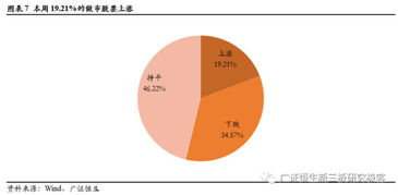 非公開(kāi)創(chuàng  )新創(chuàng  )業(yè)公司債,證監會(huì )公司債,證監會(huì )主要監管公司債