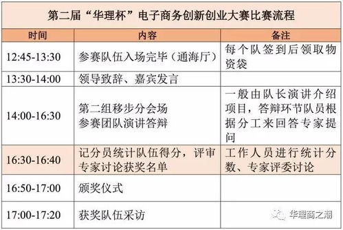 企業(yè)創(chuàng  )新創(chuàng  )業(yè)大賽賽后總結