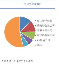 創(chuàng  )業(yè)的人口環(huán)境,創(chuàng  )新創(chuàng  )業(yè)環(huán)境主要包括,創(chuàng  )新創(chuàng  )業(yè)環(huán)境分析