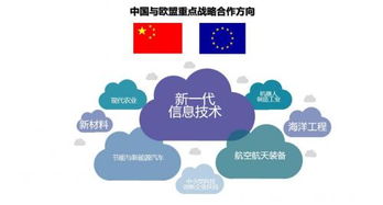 戰略,創(chuàng  )新,我國,創(chuàng  )業(yè)