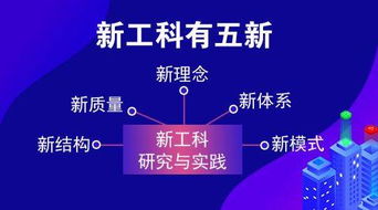 基于新工科創(chuàng)新創(chuàng)業(yè)