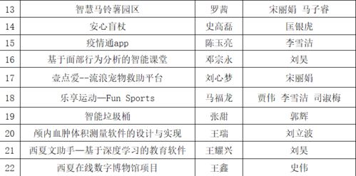期末,課程,創(chuàng  )新,創(chuàng  )業(yè)