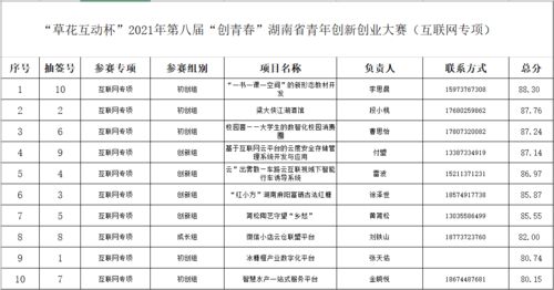 學(xué)分,類(lèi)別,比賽,創(chuàng  )新