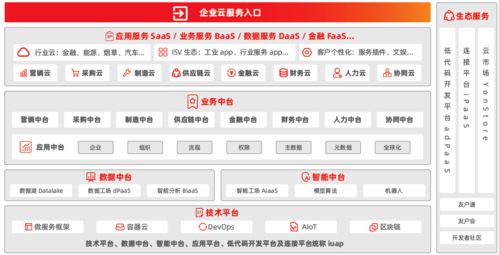 用友,創(chuàng  )新,創(chuàng  )業(yè),軟件