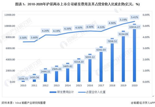 浙江省國(guó)際人才創(chuàng)新創(chuàng)業(yè)板