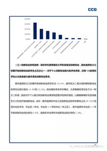 調研報告,創(chuàng  )新,創(chuàng  )業(yè),人才