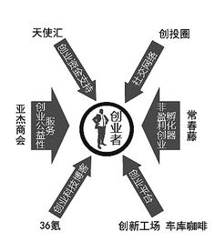 問(wèn)題驅動(dòng)的創(chuàng  )新創(chuàng  )業(yè)