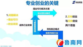 移動(dòng)互聯(lián)網(wǎng)創(chuàng  )新創(chuàng  )業(yè)項目策劃書(shū),移動(dòng)互聯(lián)網(wǎng)創(chuàng  )新創(chuàng  )業(yè)項目,移動(dòng)互聯(lián)網(wǎng)創(chuàng  )新創(chuàng  )業(yè)項目論文