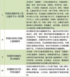 中小企業(yè)創(chuàng  )新創(chuàng  )業(yè)個(gè)人總結