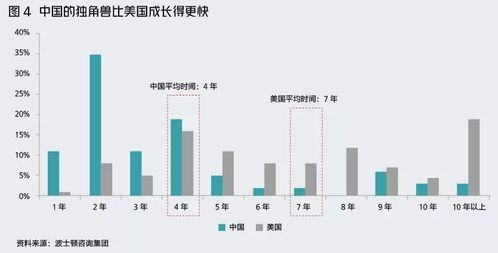 主要指,創(chuàng  )新,創(chuàng  )業(yè),資源